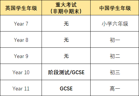 全球精英都把孩子送到英国来读私校？中国大陆学生是最大来源