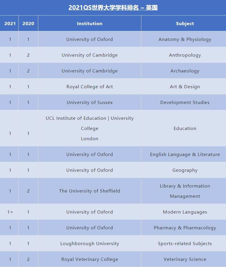 英国留学