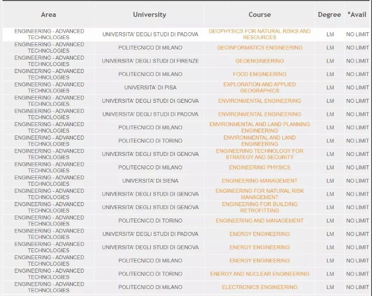 意大利留学丨专门针对英授硕士的奖学金--INVEST YOUR TALENT IN ITALY奖学金，每月900欧元！