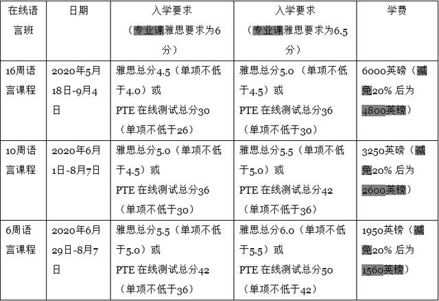 十所英国大学秋季学期费用减免政策总结