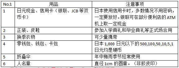 日本12月31日再恢复边境，让我们继续整装待发！