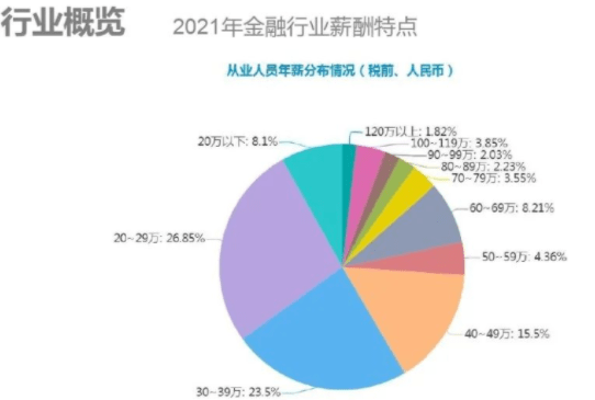 2022美国最难专业，GPA越低，学起来就越头秃