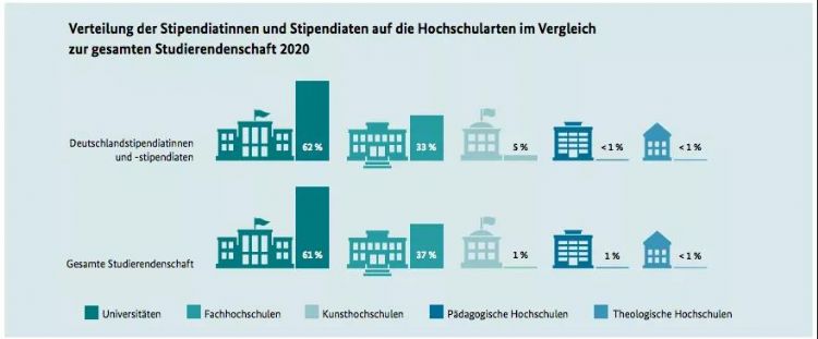 中国学生可以申请哪些德国奖学金？三大奖学金详细介绍！