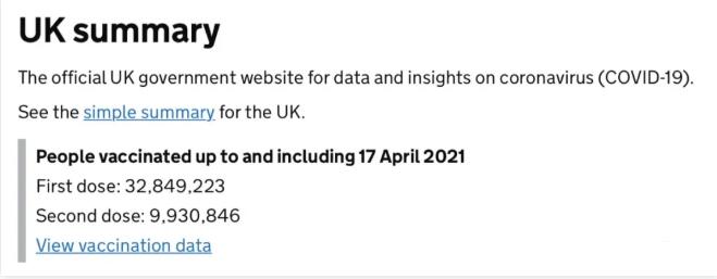 英国近1000万人接种了两剂疫苗，英国将允许民众最先去这八国旅行