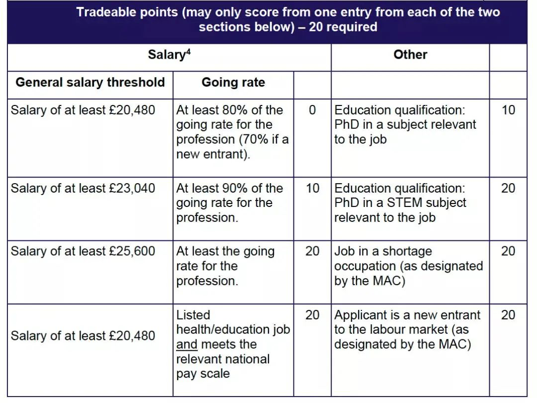 英国留学