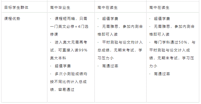 无需等待，新西兰大学预科网课才是你的最佳选择！