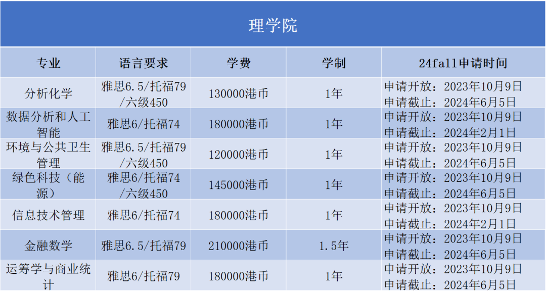 香港浸会大学2024Fall正式开放申请！最早11月30日截止...