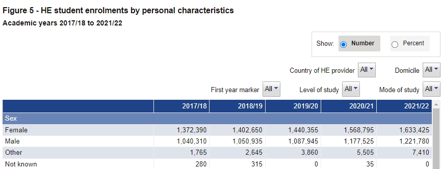 英国最新官方数据：中国留英学生为17万，仍为最大生源国！