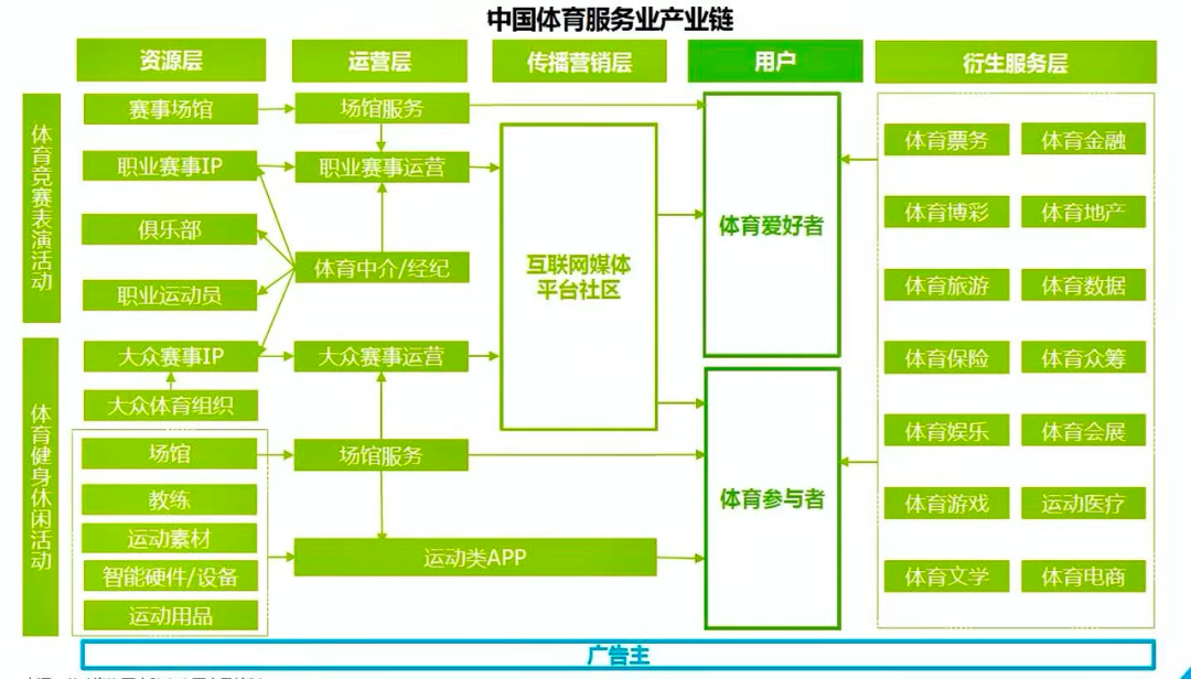 想去美国学体育专业，这些学校值得推荐！