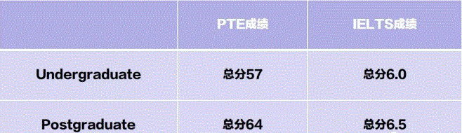 想去新西兰八大留学，我的PTE需要达到多少分？