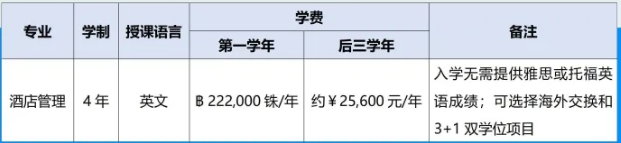 不会被机器人取代的职业 酒店管理了解一下