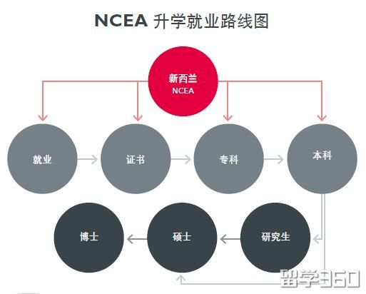 2018年新西兰留学中学留学生参考指南