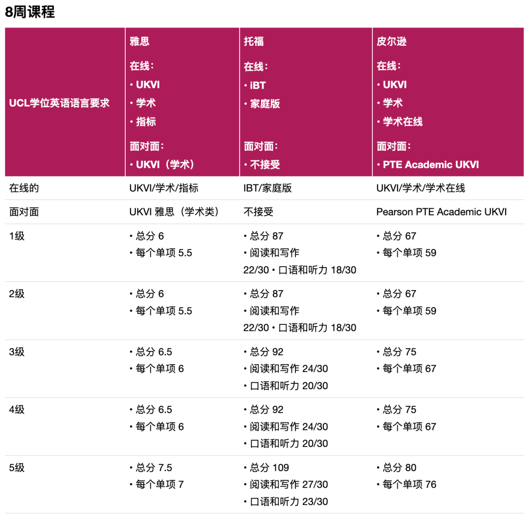 伦敦大学学院语言班最新信息！