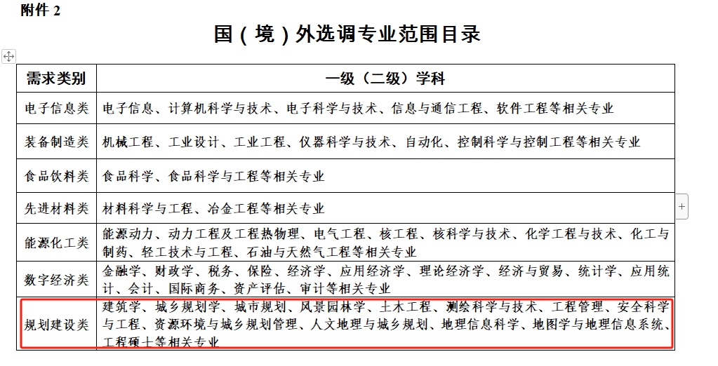 多地对留学生开放定向选调生资格！新加坡2所大学在名单中！