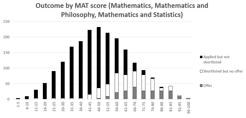 牛津大学官宣整体申录数据，本科同比增长2%！