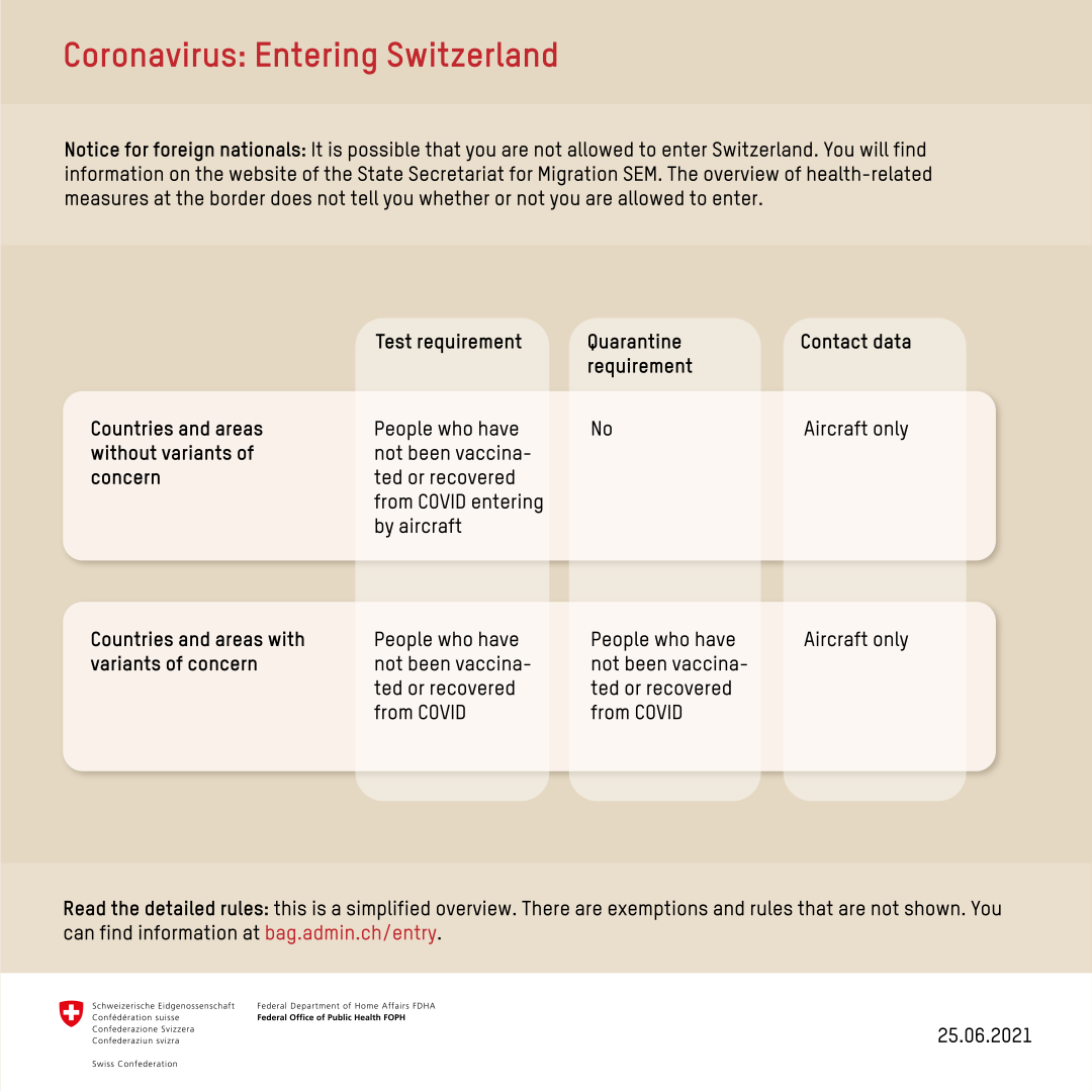 你想知道的瑞士入境信息都在这里