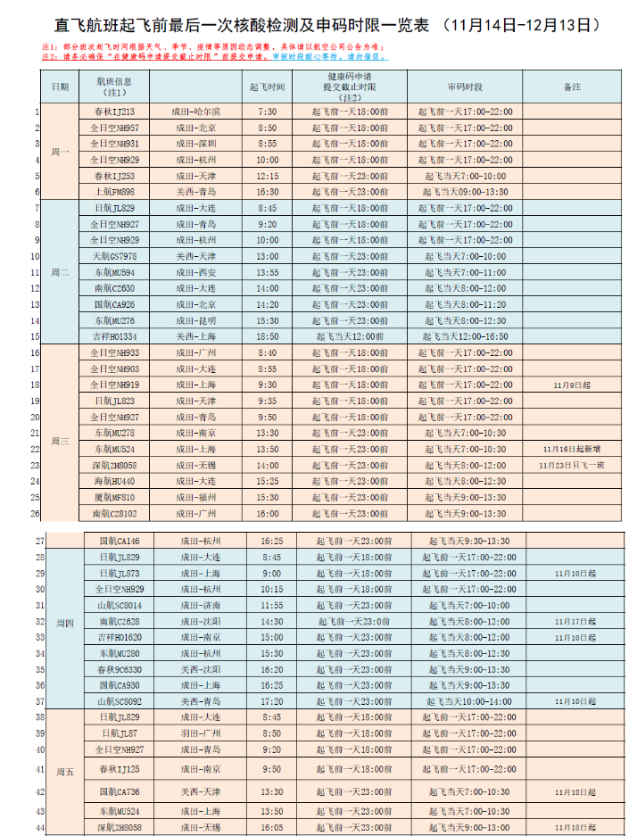 中国驻日使馆发布最新版赴华手续通知，这些规定全部取消！