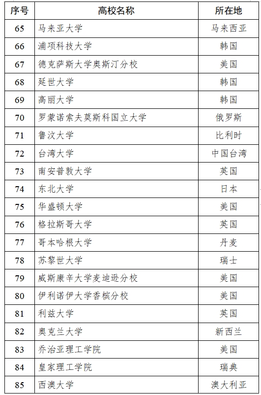 多地对留学生开放定向选调生资格！新加坡2所大学在名单中！