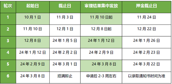 取消中国大学名单！都柏林大学将于10月1 日开放2024FALL的申请！