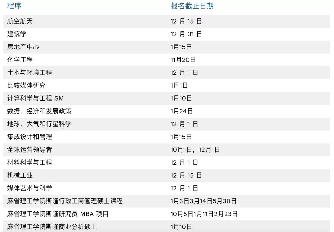 一大波美国TOP30院校热门专业即将迎来DDL，再不申就真来不及了！