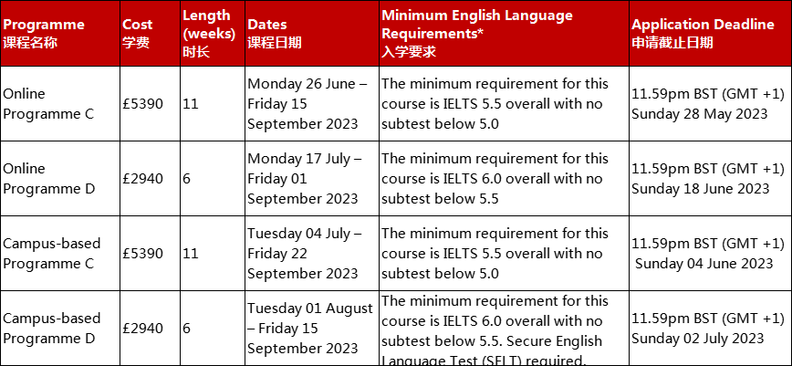 拉夫堡大学2023年秋季入学学前语言课最新资讯