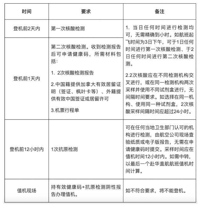 中国对加拿大放宽入境检测