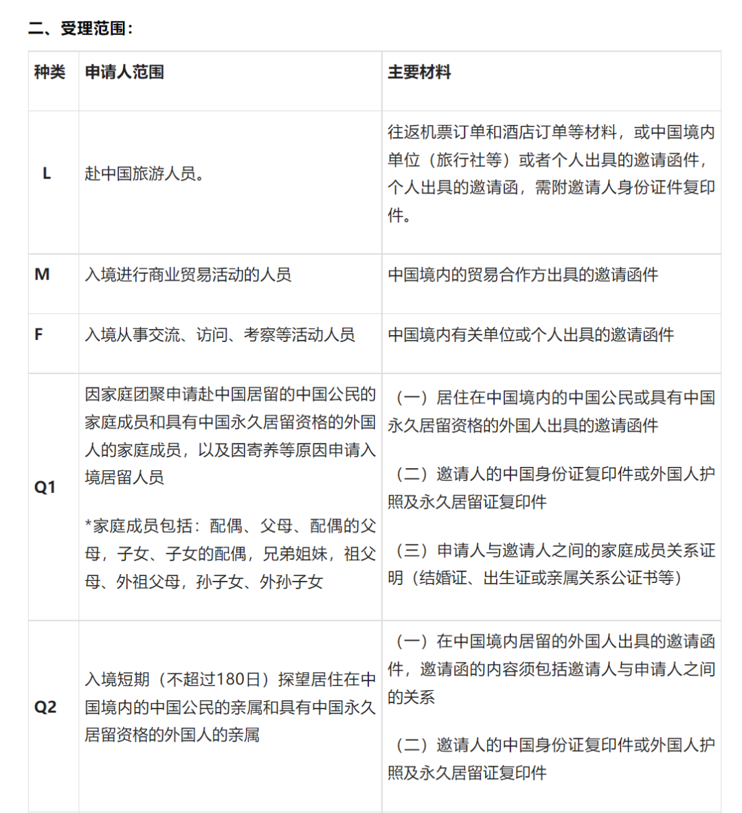 重磅！驻英使馆发布回国最新政策！