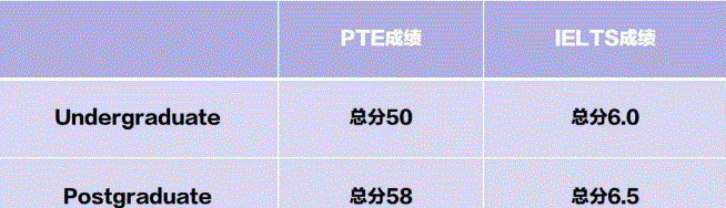 想去新西兰八大留学，我的PTE需要达到多少分？