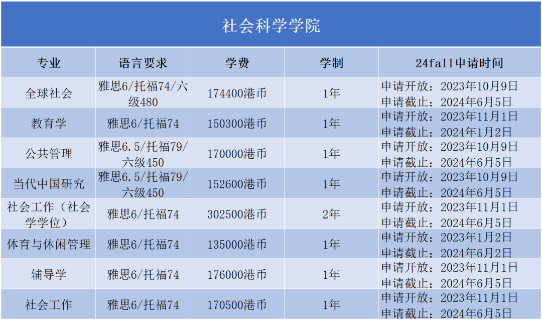 香港浸会大学2024Fall正式开放申请！最早11月30日截止...