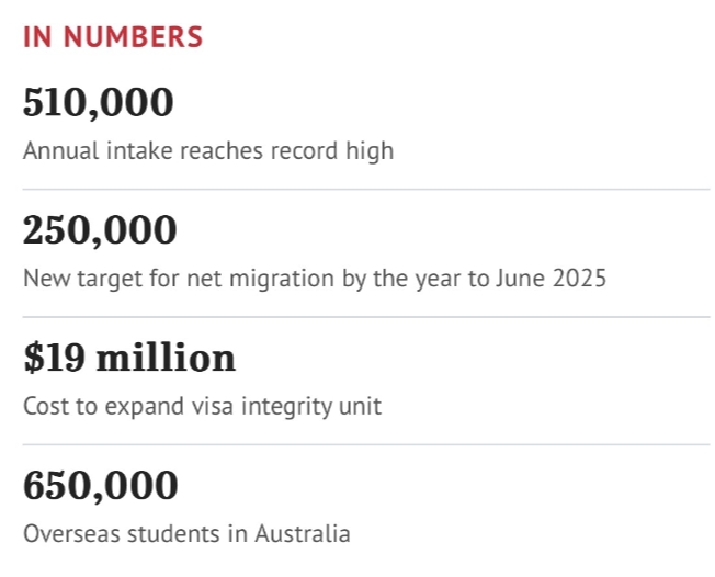 澳洲移民改革建议出台！留学生、工签申请人均受重大影响！